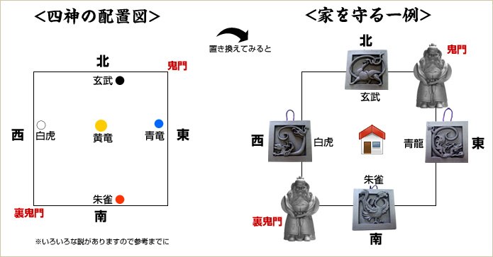 四神とは